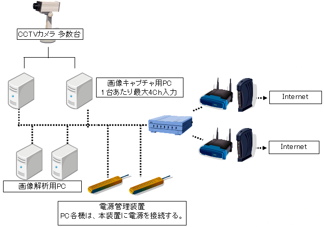 装置構成概略